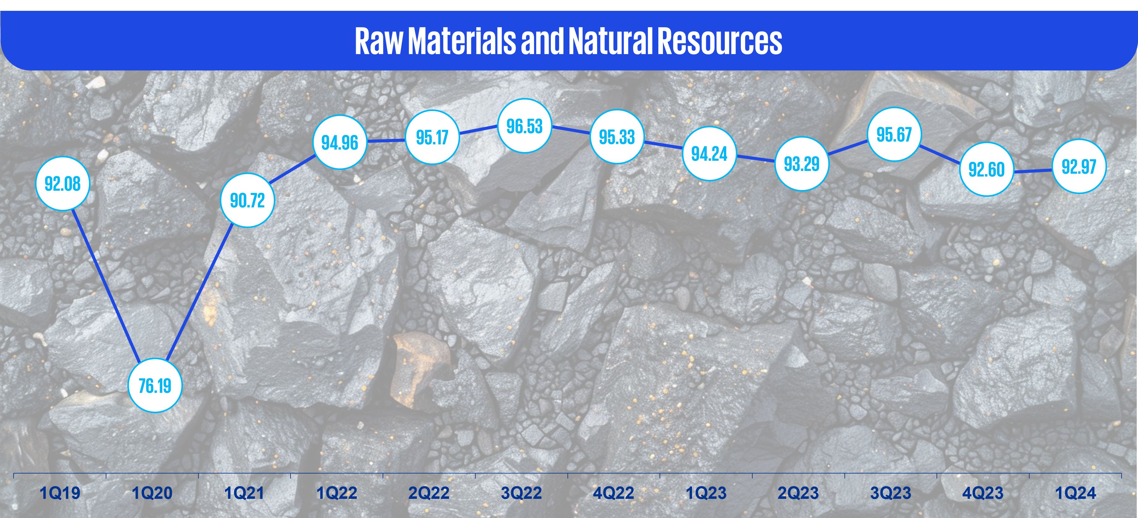 Raw materials and natural resources