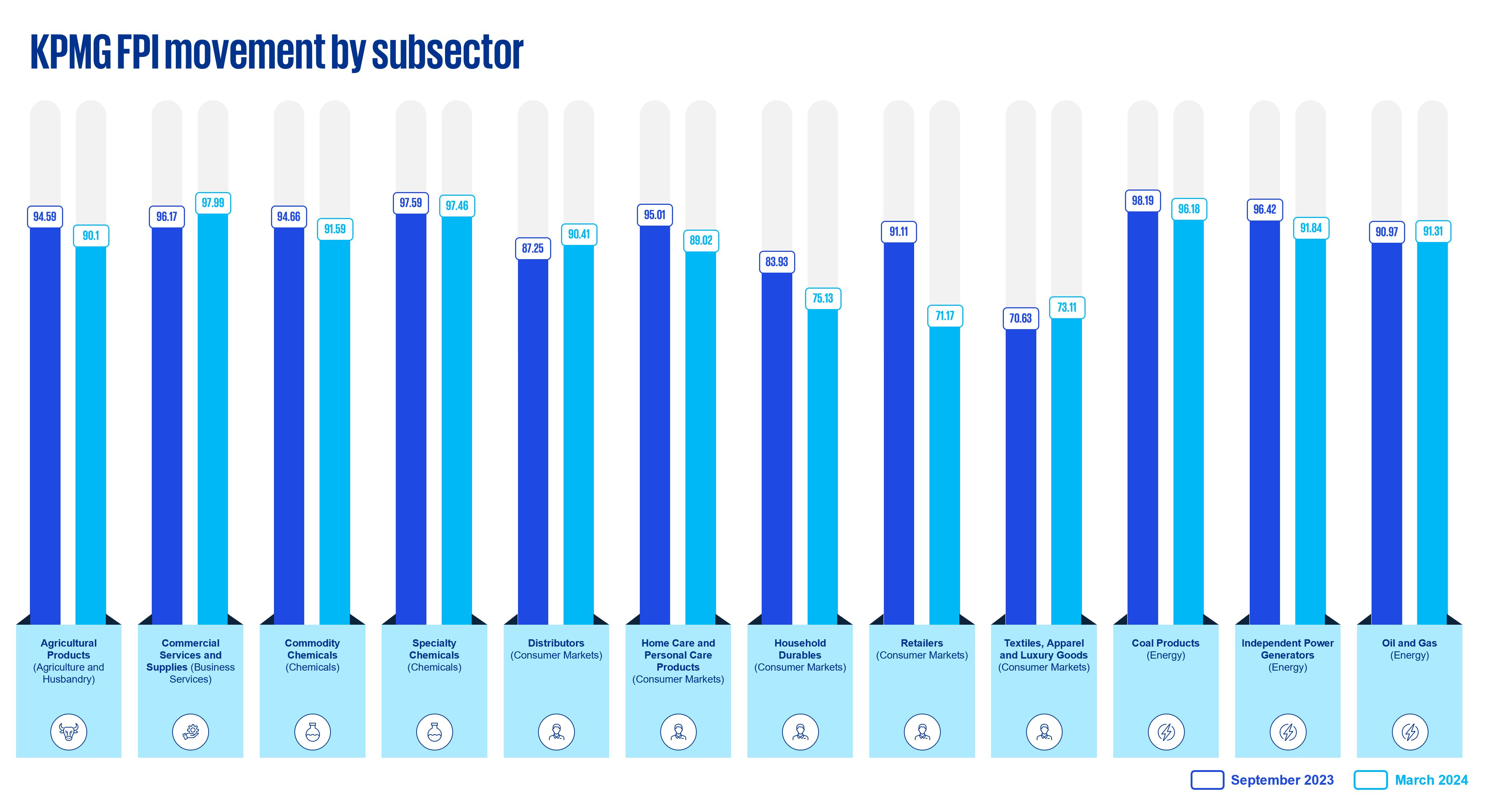 Sub-sectors trend 1