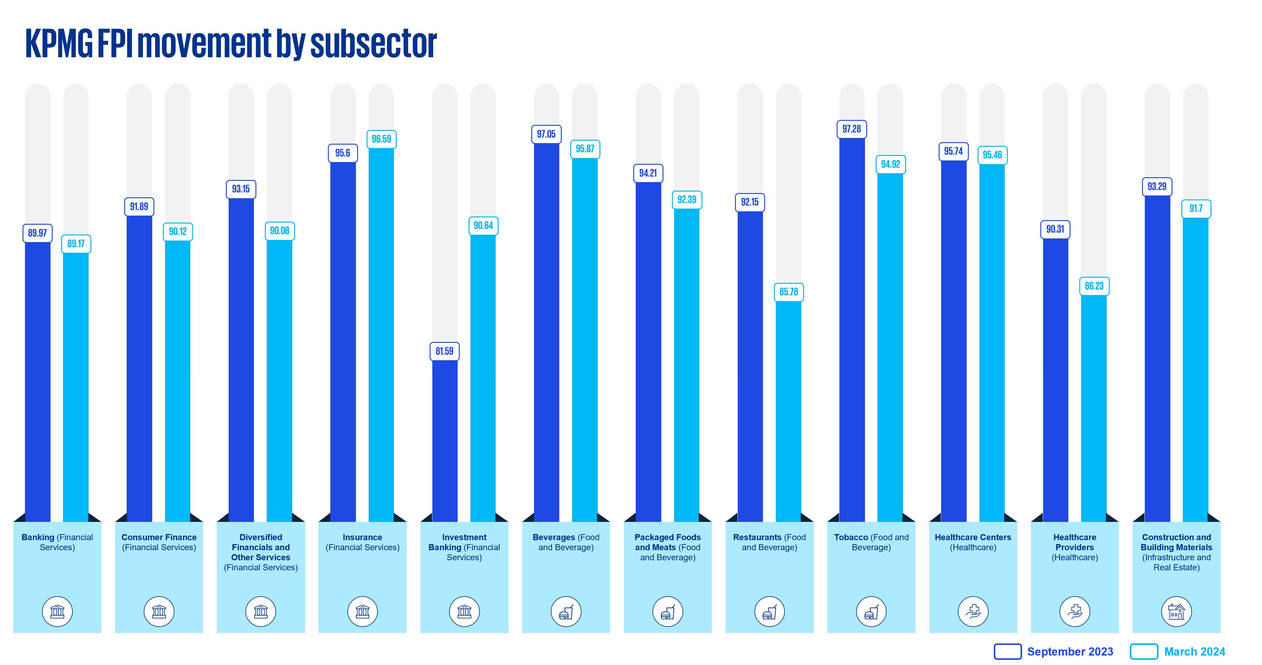 Sub-sectors trend 2