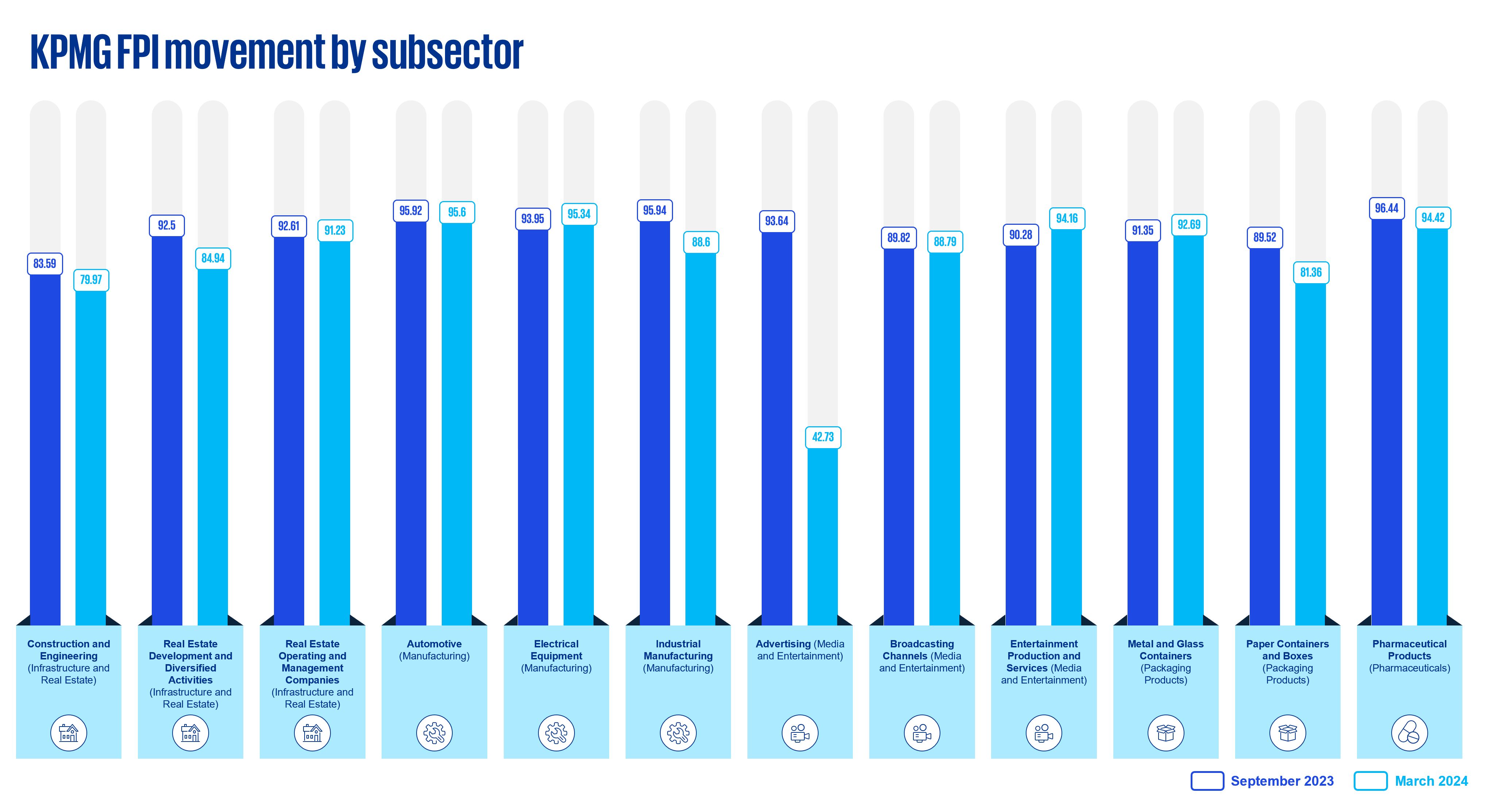 Sub-sectors trend 3