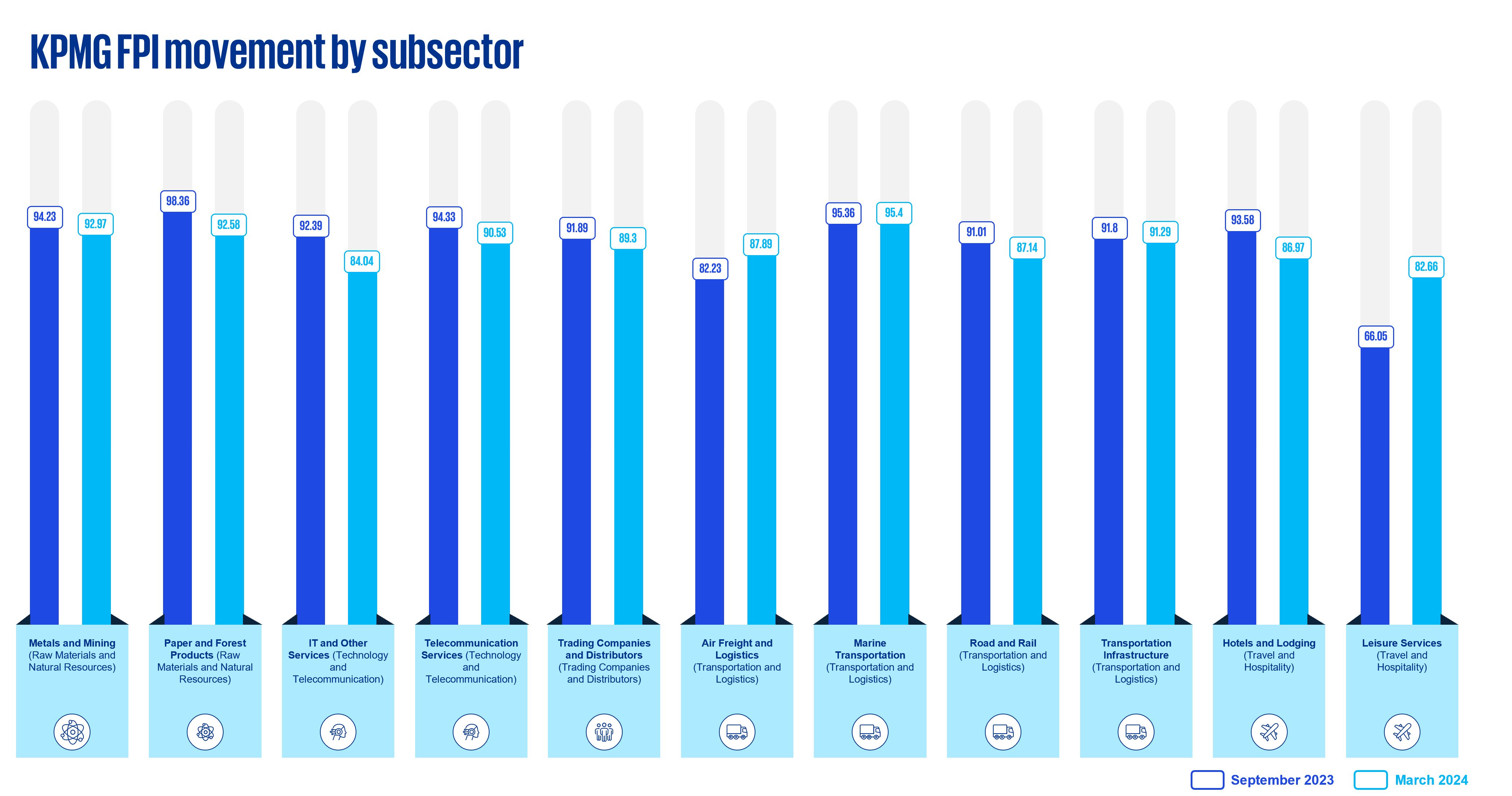 Sub-sectors trend 4