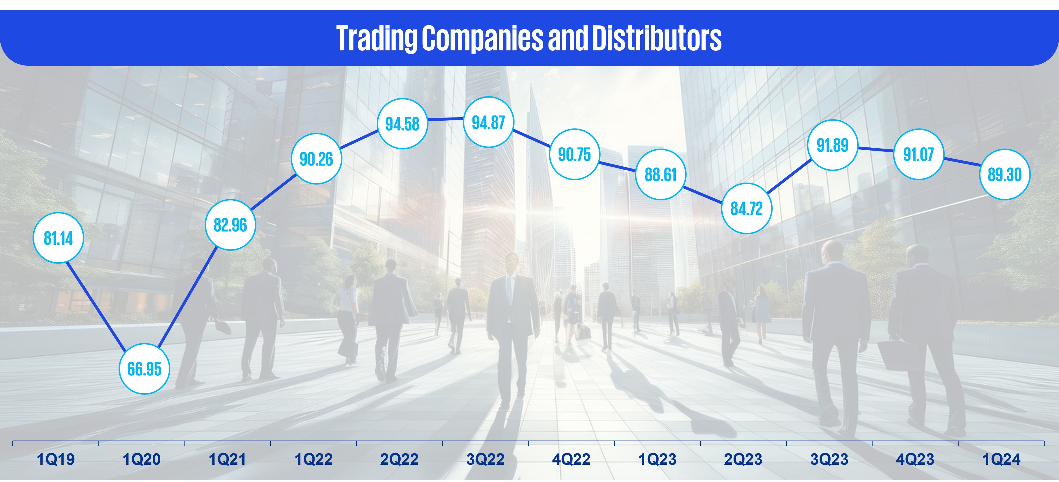 Trading companies