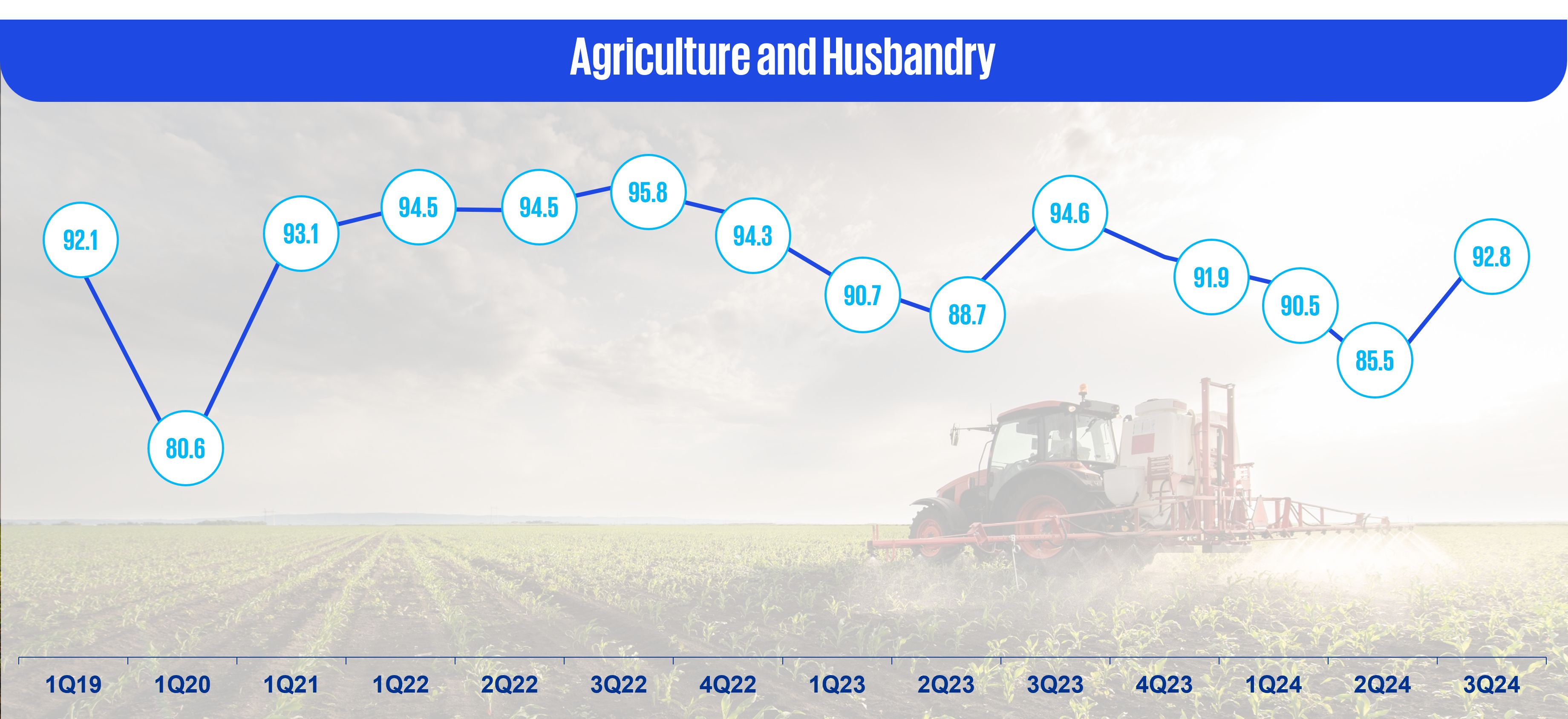 Agriculture and husbandry