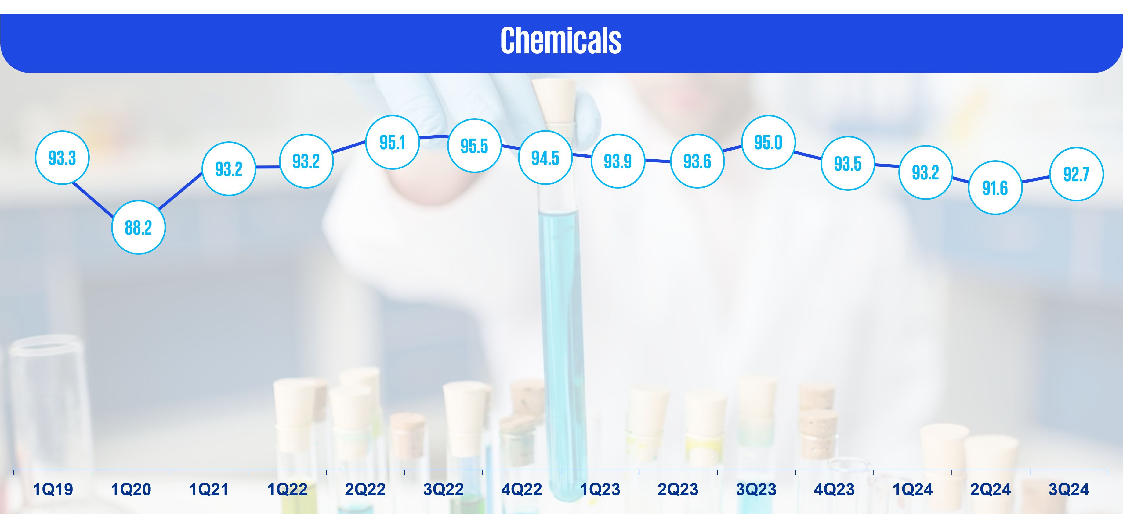 Chemicals