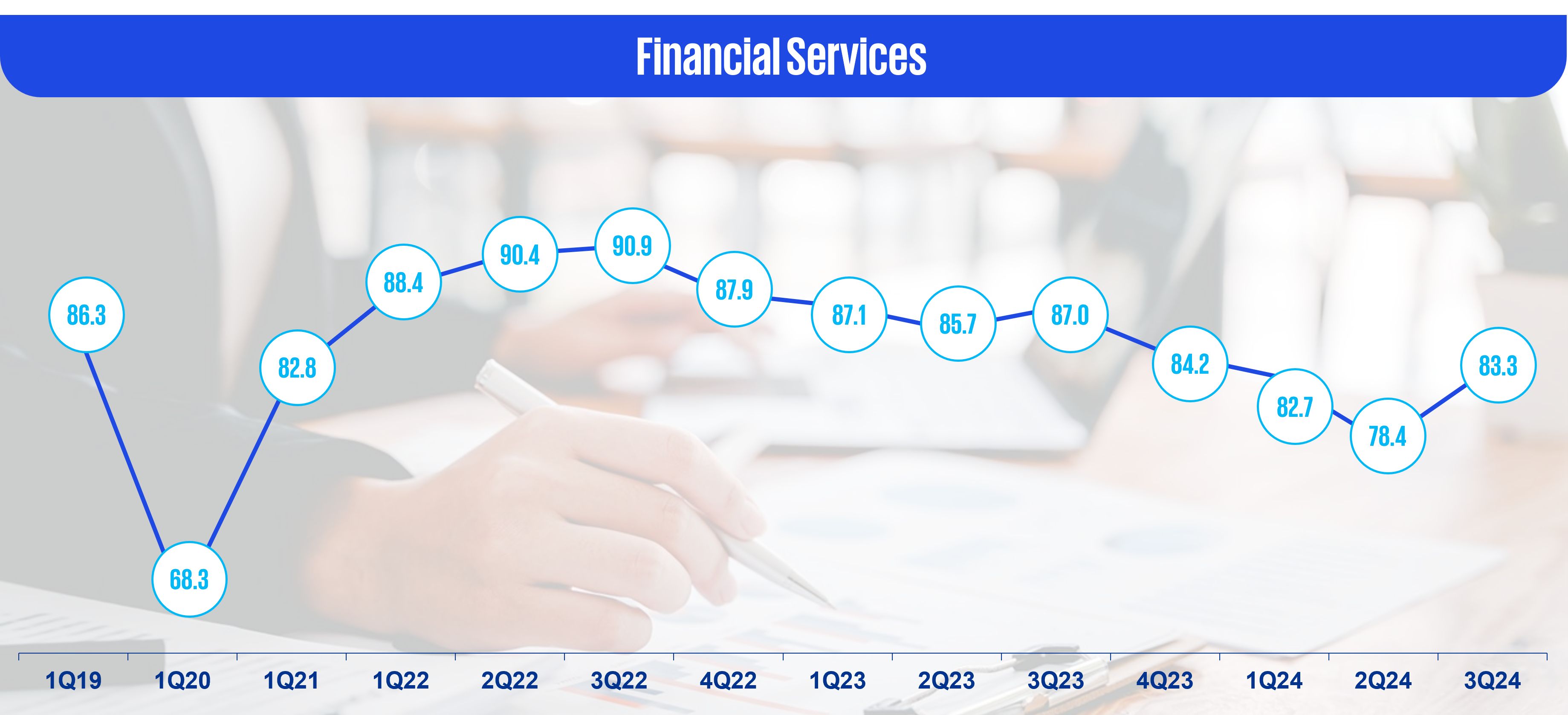 Financial services