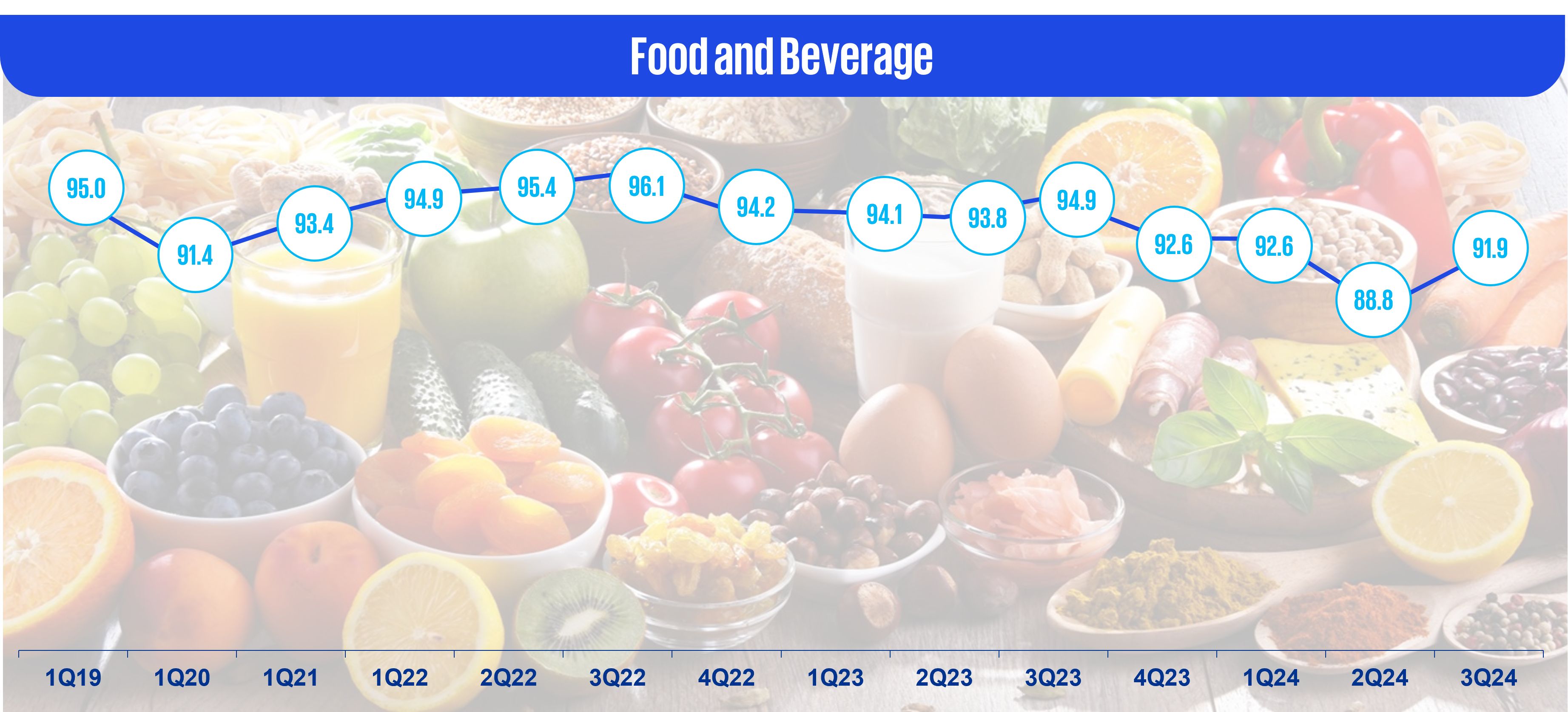 Food and beverages