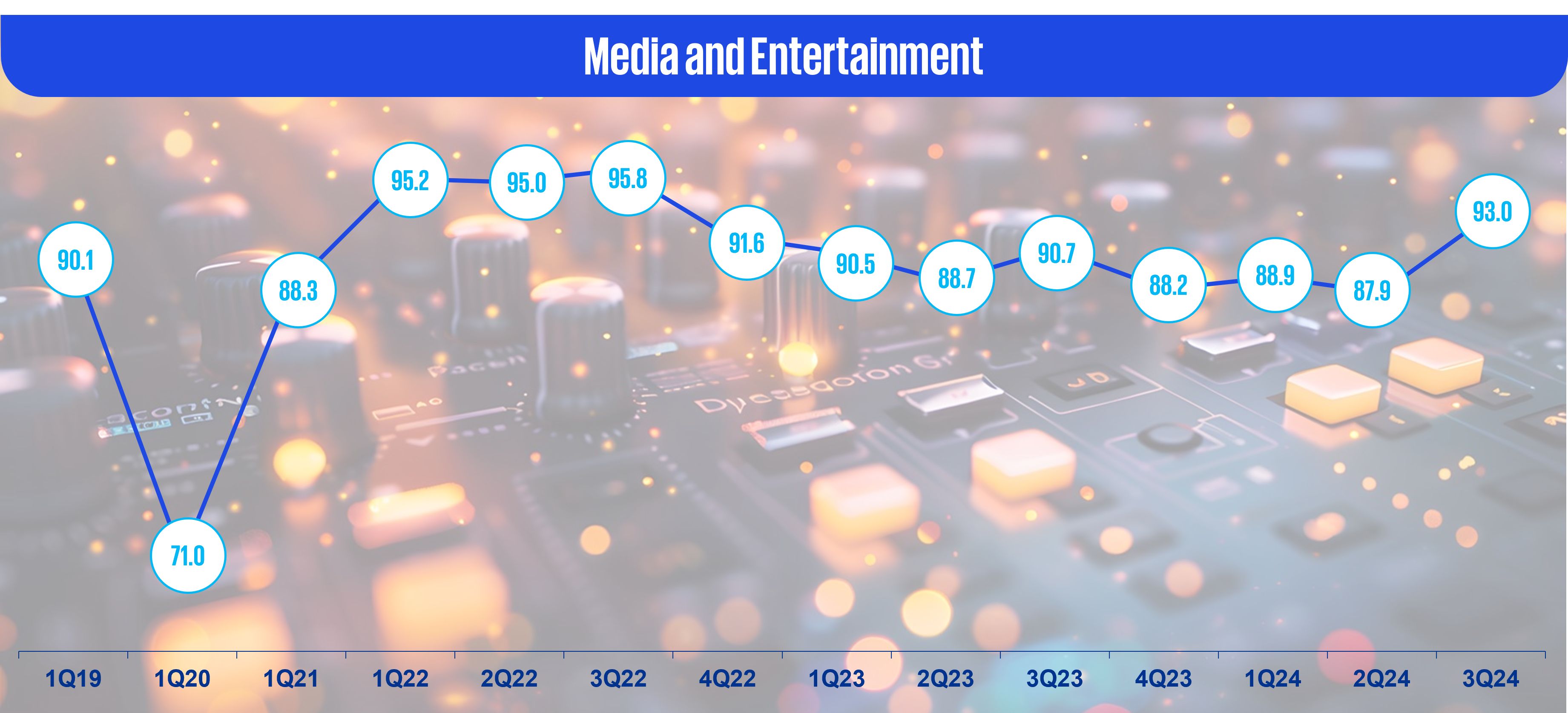 Media and entertainment