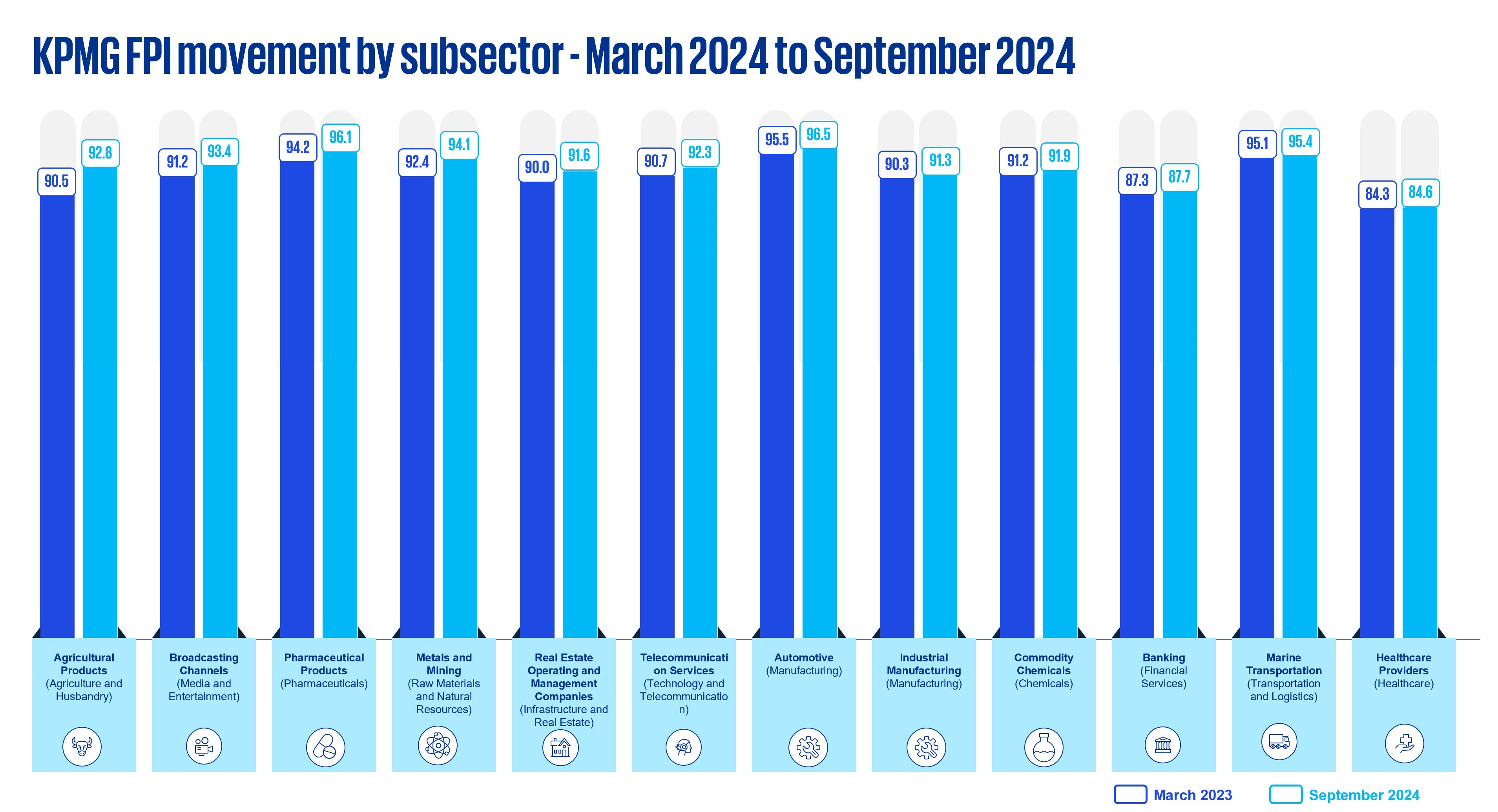 Sub-sectors trend 2