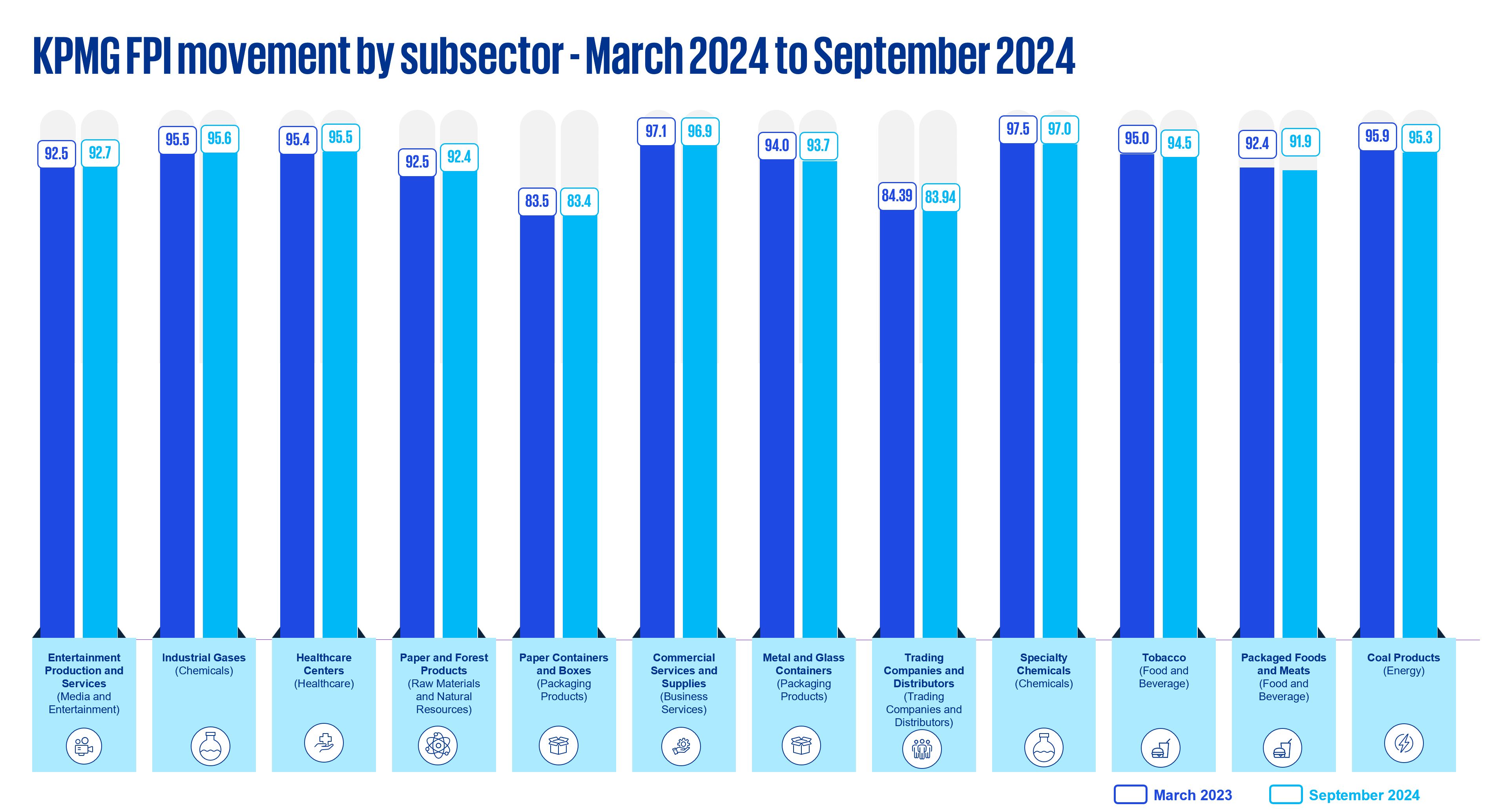 Sub-sectors trend 3