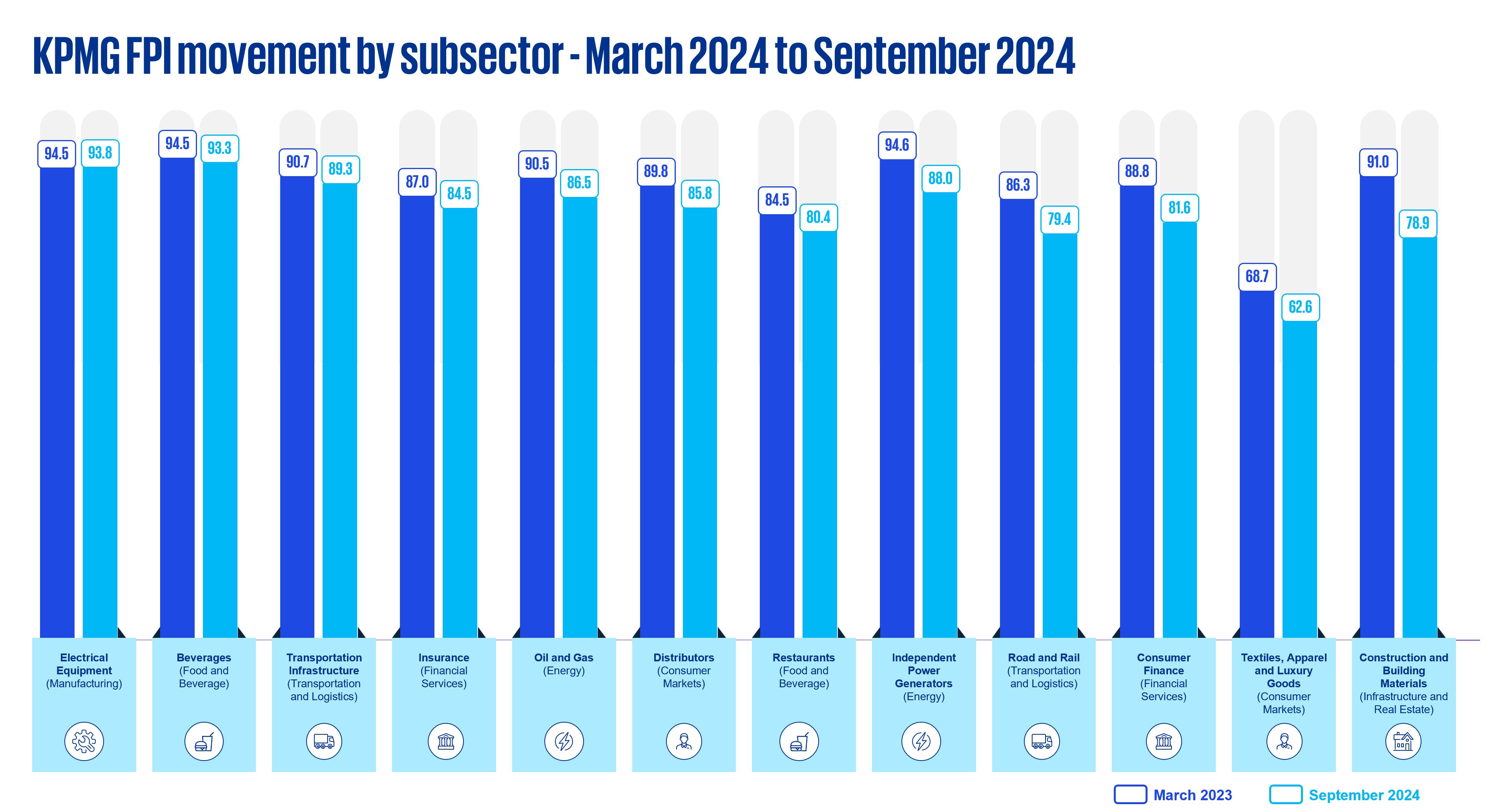 Sub-sectors trend 4