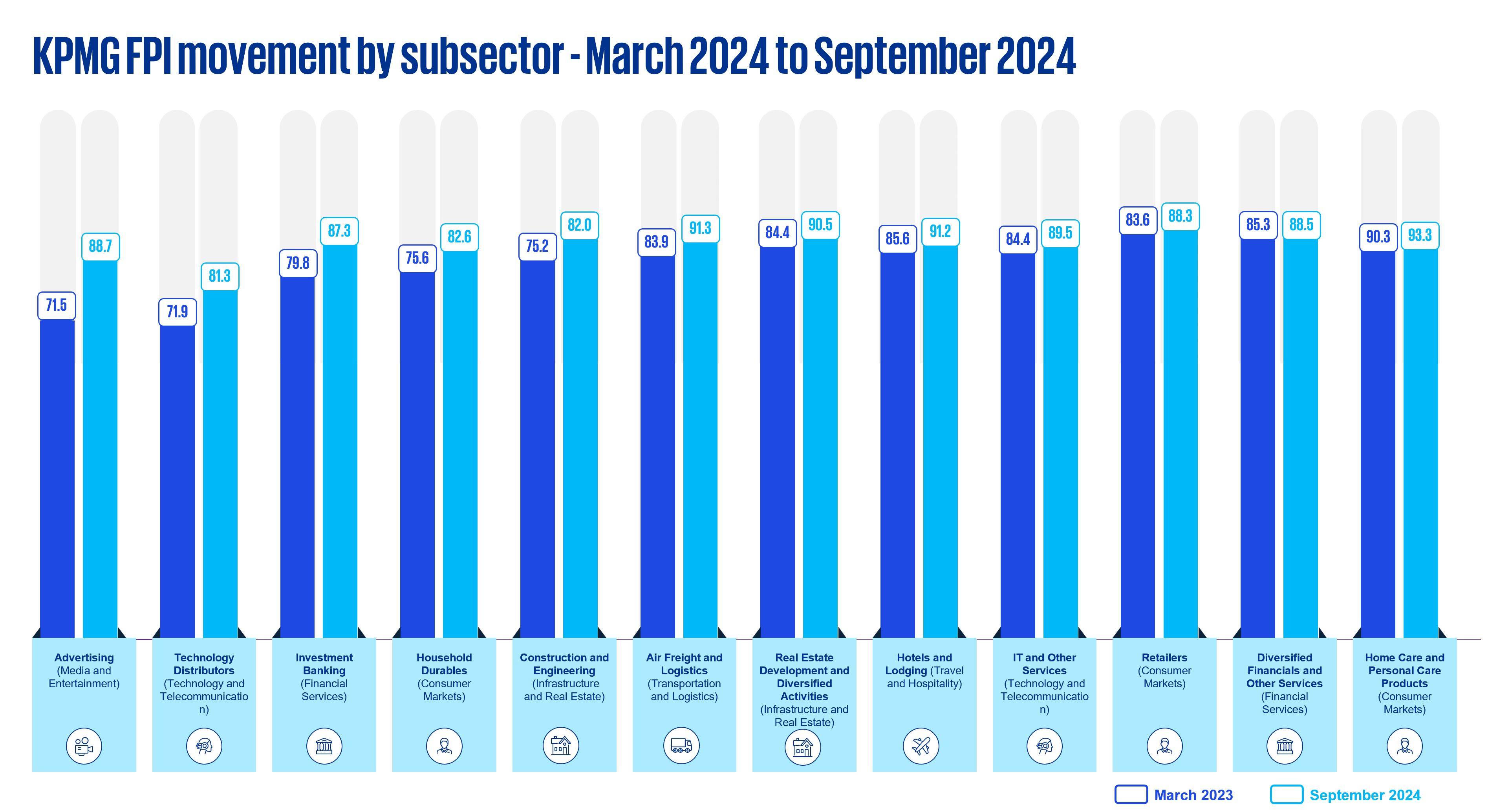 Sub-sectors trend 1