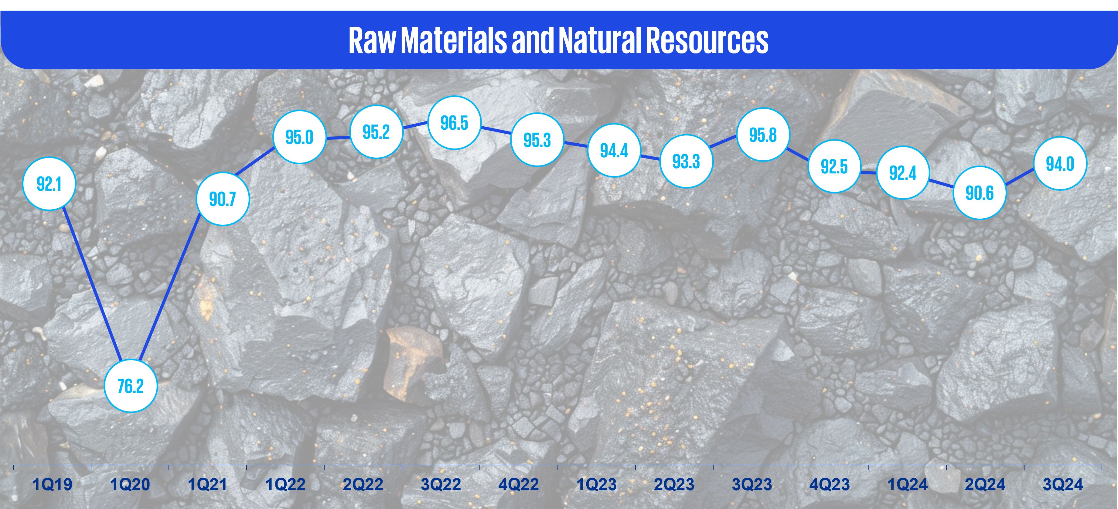 Raw materials and natural resources