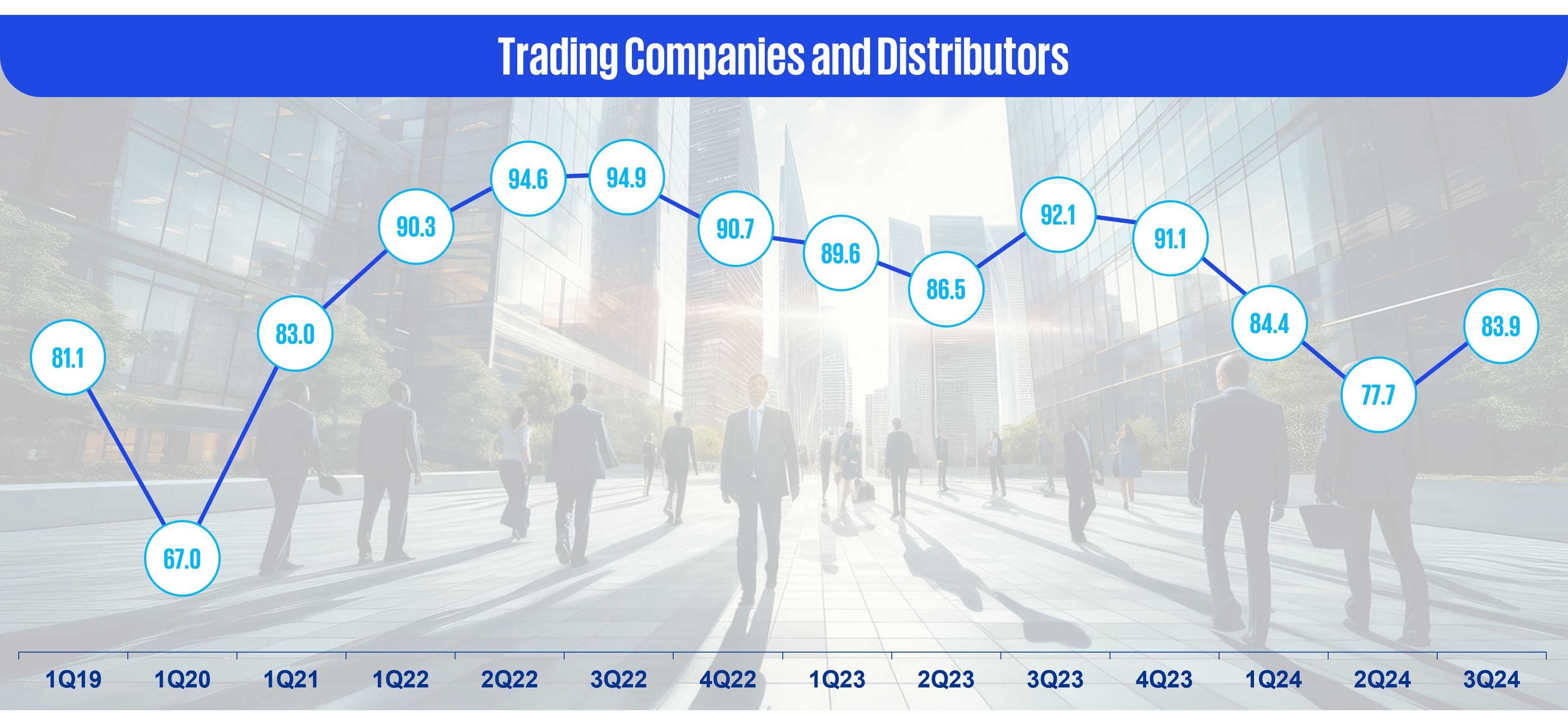 Trading companies