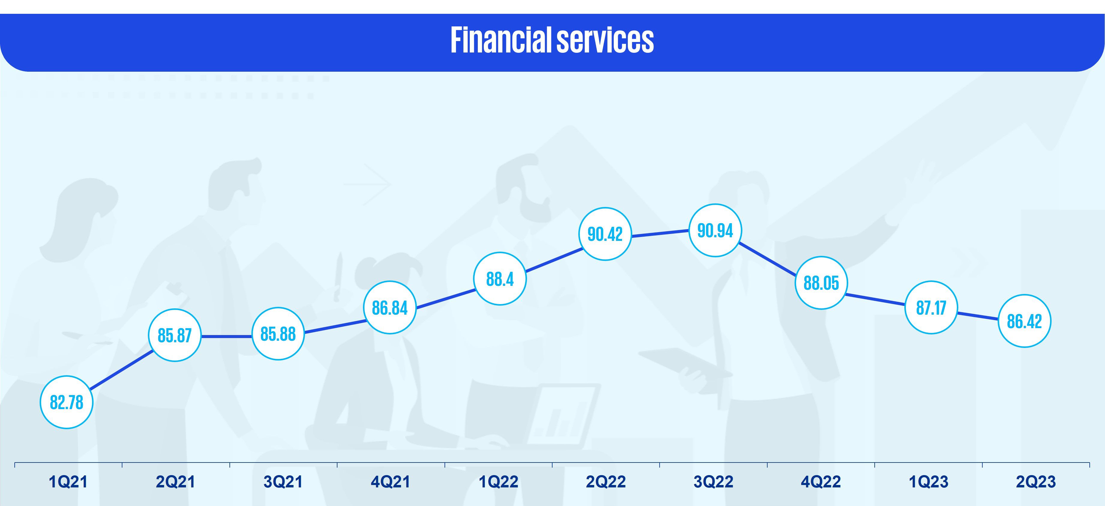 Financial services