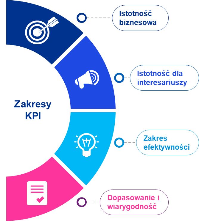 Procesy dialogu z ineresariuszami